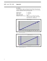 Preview for 54 page of ABB AE/S 4.2 Product Manual