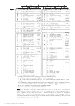 Preview for 36 page of ABB AKD-10 Installation And Maintenance Manual