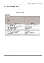 Предварительный просмотр 106 страницы ABB AMA Series Manual