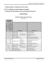 Предварительный просмотр 108 страницы ABB AMA Series Manual