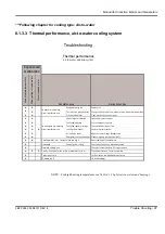 Предварительный просмотр 112 страницы ABB AMA Series Manual