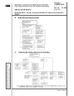 Предварительный просмотр 58 страницы ABB AMD Rg 355 Installation, Operation And Maintenance Instructions