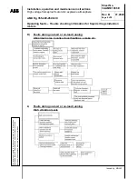 Предварительный просмотр 59 страницы ABB AMD Rg 355 Installation, Operation And Maintenance Instructions