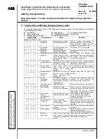 Предварительный просмотр 60 страницы ABB AMD Rg 355 Installation, Operation And Maintenance Instructions