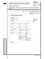 Предварительный просмотр 61 страницы ABB AMD Rg 355 Installation, Operation And Maintenance Instructions