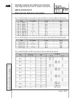 Предварительный просмотр 73 страницы ABB AMD Rg 355 Installation, Operation And Maintenance Instructions