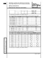 Предварительный просмотр 74 страницы ABB AMD Rg 355 Installation, Operation And Maintenance Instructions