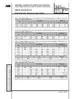 Предварительный просмотр 75 страницы ABB AMD Rg 355 Installation, Operation And Maintenance Instructions