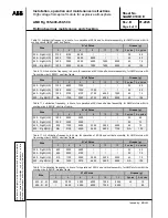 Предварительный просмотр 76 страницы ABB AMD Rg 355 Installation, Operation And Maintenance Instructions