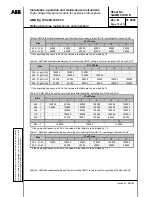 Предварительный просмотр 78 страницы ABB AMD Rg 355 Installation, Operation And Maintenance Instructions