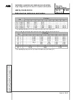 Предварительный просмотр 79 страницы ABB AMD Rg 355 Installation, Operation And Maintenance Instructions