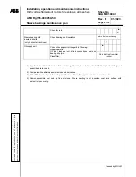 Предварительный просмотр 88 страницы ABB AMD Rg 355 Installation, Operation And Maintenance Instructions