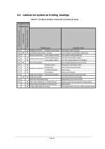 Preview for 66 page of ABB AMG 0180 User Manual