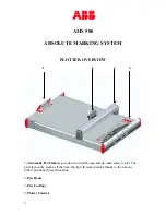 Preview for 3 page of ABB AMS 500 User Manual