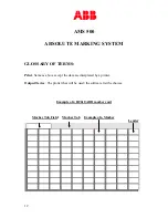 Preview for 12 page of ABB AMS 500 User Manual