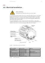 Предварительный просмотр 19 страницы ABB AMXE250 Manual