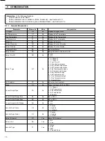 Предварительный просмотр 12 страницы ABB AnalyzeIT ZMT Series Supplementary Operating Instructions