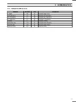 Предварительный просмотр 13 страницы ABB AnalyzeIT ZMT Series Supplementary Operating Instructions