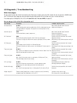 Preview for 70 page of ABB AO2000-LS25 Manual