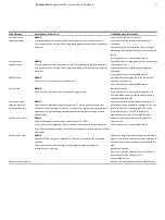 Preview for 71 page of ABB AO2000-LS25 Manual