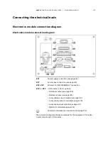 Preview for 107 page of ABB AO2000 Series Operating Instructions Manual