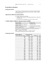 Preview for 271 page of ABB AO2000 Series Operating Instructions Manual