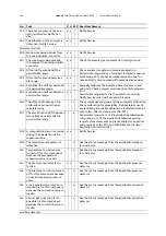 Preview for 324 page of ABB AO2000 Series Operating Instructions Manual