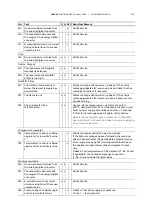 Preview for 325 page of ABB AO2000 Series Operating Instructions Manual