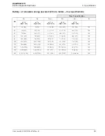 Preview for 41 page of ABB AquaMaster 3 User Manual