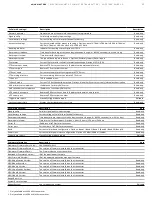 Preview for 55 page of ABB AquaMaster4 Operating Instruction