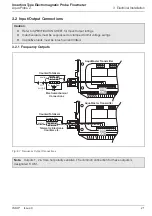 Предварительный просмотр 23 страницы ABB AquaProbe 2 Installation Manual