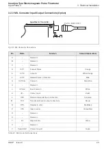 Предварительный просмотр 25 страницы ABB AquaProbe 2 Installation Manual