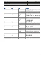 Preview for 8 page of ABB ARG600 ANSI Product Manual