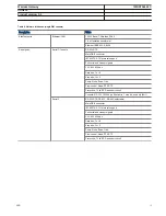 Preview for 13 page of ABB ARG600 ANSI Product Manual