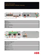 ABB ARR600 Quick Start Manual preview