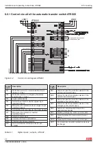 Preview for 24 page of ABB ATS022 Installation And Operating Instructions Manual