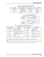 Предварительный просмотр 75 страницы ABB AV1 Operating Instructions Manual