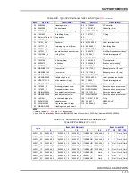 Предварительный просмотр 83 страницы ABB AV1 Operating Instructions Manual