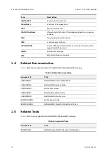 Preview for 14 page of ABB AWIN GW120 User Manual