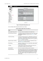 Preview for 39 page of ABB AWIN GW120 User Manual