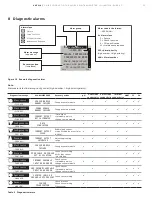 Предварительный просмотр 21 страницы ABB AWT210 Operating	 Instruction