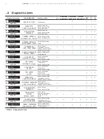 Предварительный просмотр 22 страницы ABB AWT210 Operating	 Instruction