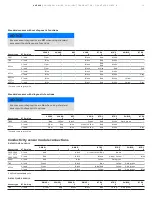 Предварительный просмотр 15 страницы ABB AWT420 Operating	 Instruction