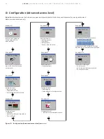 Preview for 36 page of ABB AWT420 Operating	 Instruction