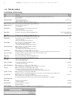 Предварительный просмотр 52 страницы ABB AWT420 Operating	 Instruction