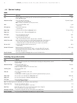 Preview for 54 page of ABB AWT420 Operating	 Instruction