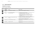 Предварительный просмотр 84 страницы ABB AWT420 Operating	 Instruction