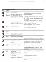 Preview for 85 page of ABB AWT420 Operating	 Instruction