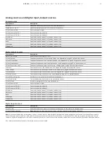 Preview for 49 page of ABB AWT420 Operating Instruction