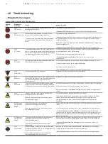 Preview for 86 page of ABB AWT420 Operating Instruction